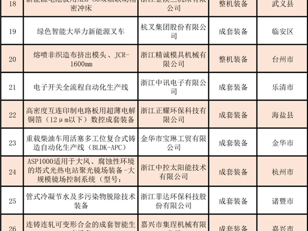 通快激光技術(shù)助力電動(dòng)汽車電池高效回收